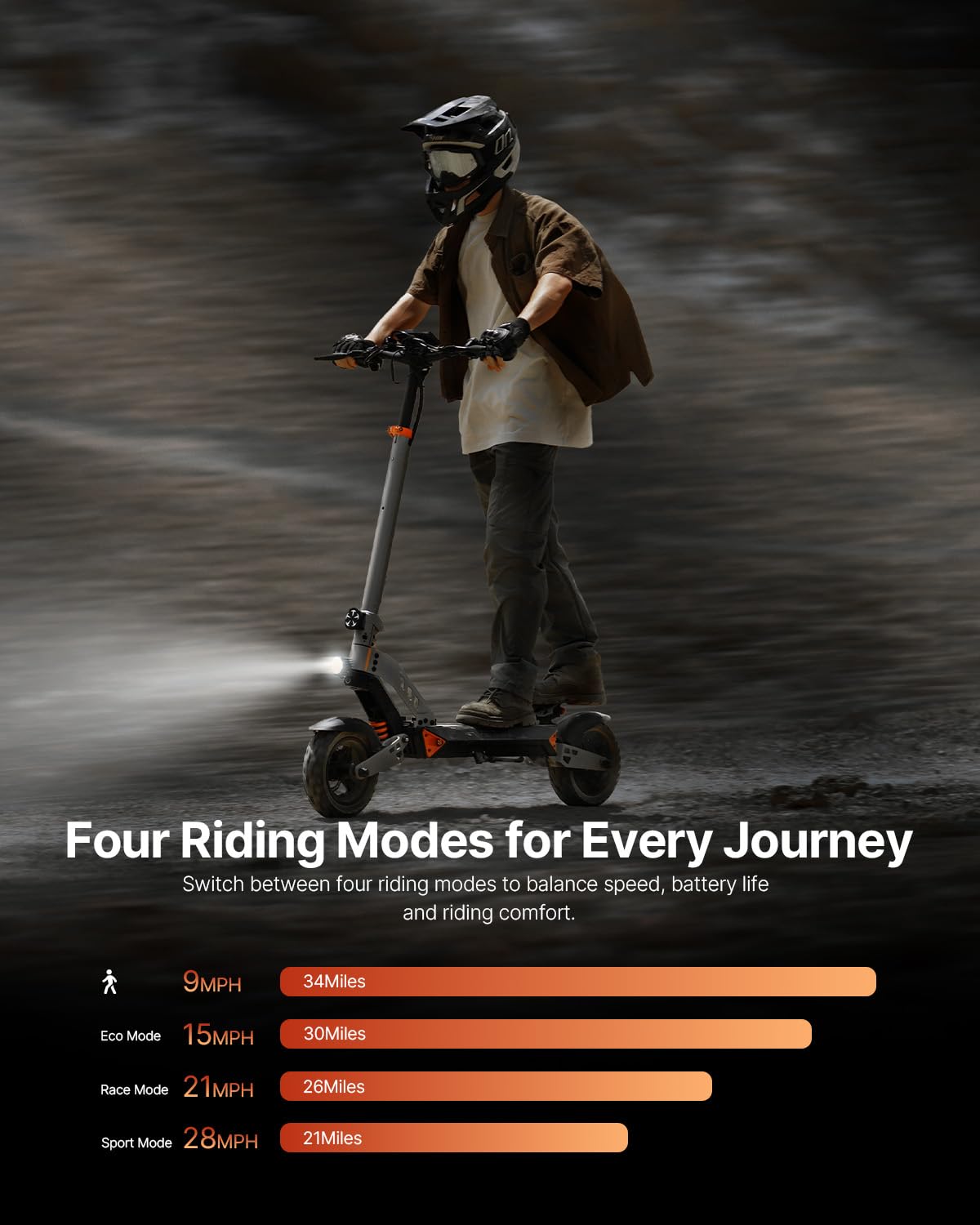 Off-Road Electric Scooter for Adults