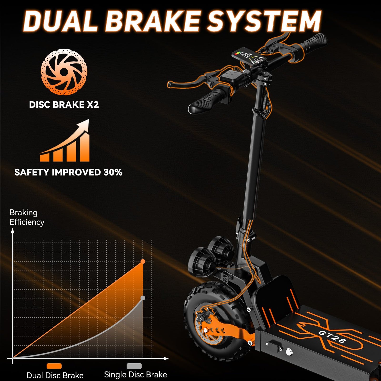 Dual Motor All-Terrain Electric Scooter