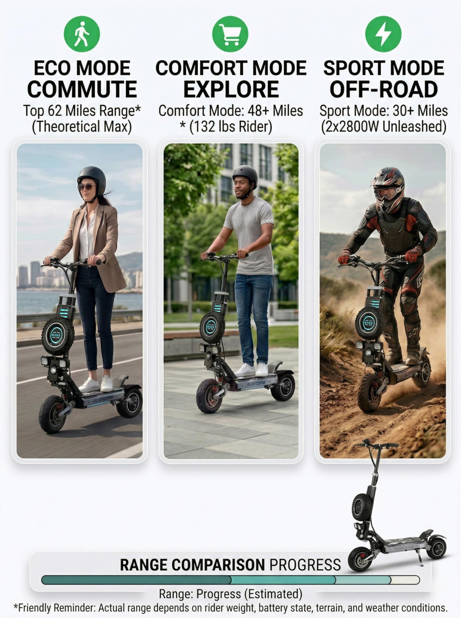Dual Motor All-Terrain Electric Scooter