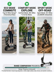 Dual Motor All-Terrain Electric Scooter